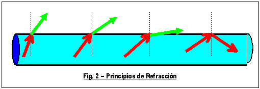 Fig-2