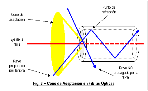 Fig-3