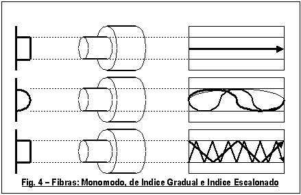 Fig-4
